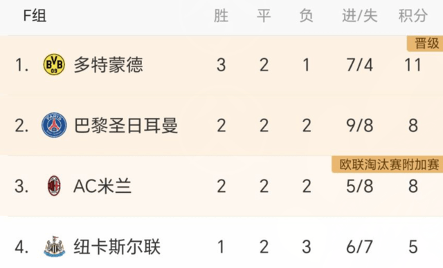 意大利甲级联赛:0-2后！意大利甲级联赛3队出线无小组头名意大利甲级联赛，国米淘汰赛对手：豪门7选1