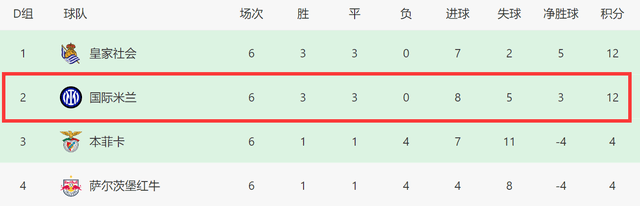 意大利甲级联赛:0-2后！意大利甲级联赛3队出线无小组头名意大利甲级联赛，国米淘汰赛对手：豪门7选1