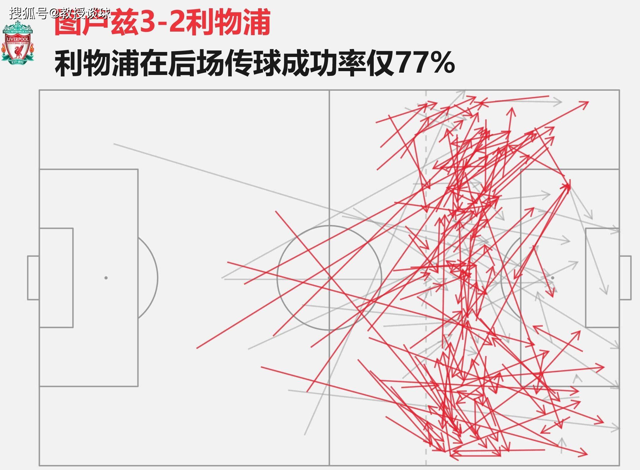 利物浦:欧联：圣吉联合vs利物浦利物浦，无欲无求+全替补，利物浦继续低迷？