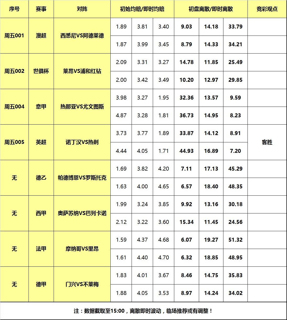 热刺:15号大嘴足球离散：尤文意大利甲级联赛客战劲旅热刺，热刺英格兰超级联赛力克森林！