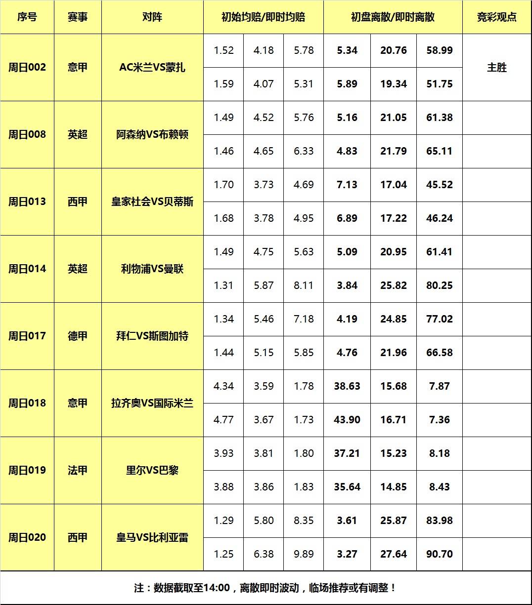 意大利甲级联赛:17号大嘴足球离散：利物浦大战曼联意大利甲级联赛，米兰意大利甲级联赛全力抢分！