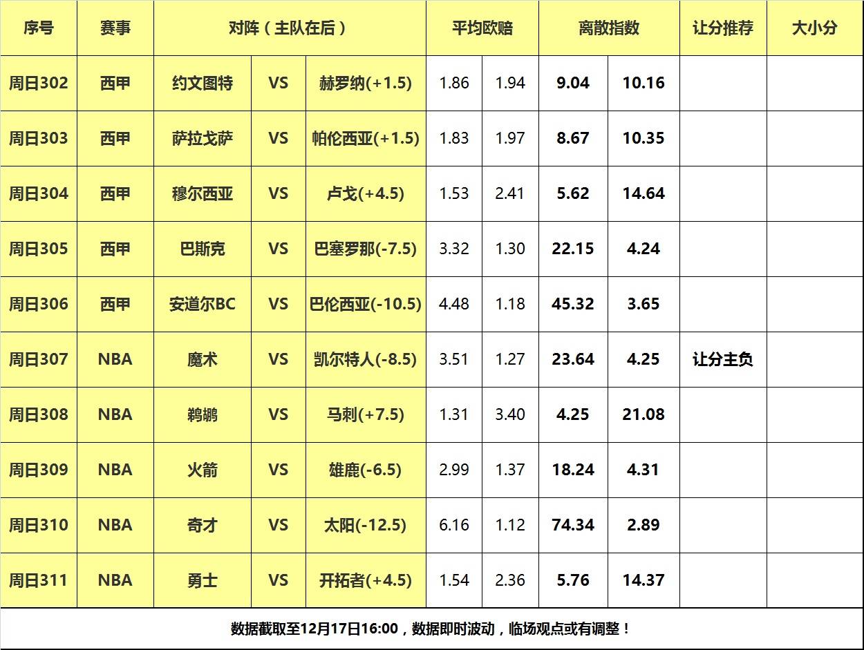 NBA:17号大嘴NBA离散：火箭做客遭遇雄鹿NBA，魔术死磕凯尔特人！