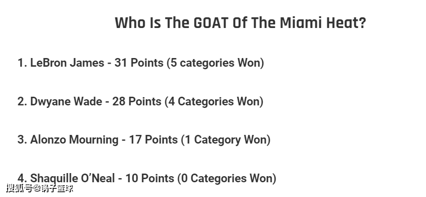 热火队:谁是热火队史第一人？美媒10项荣誉对比热火队！结果一目了然 韦德屈居第二