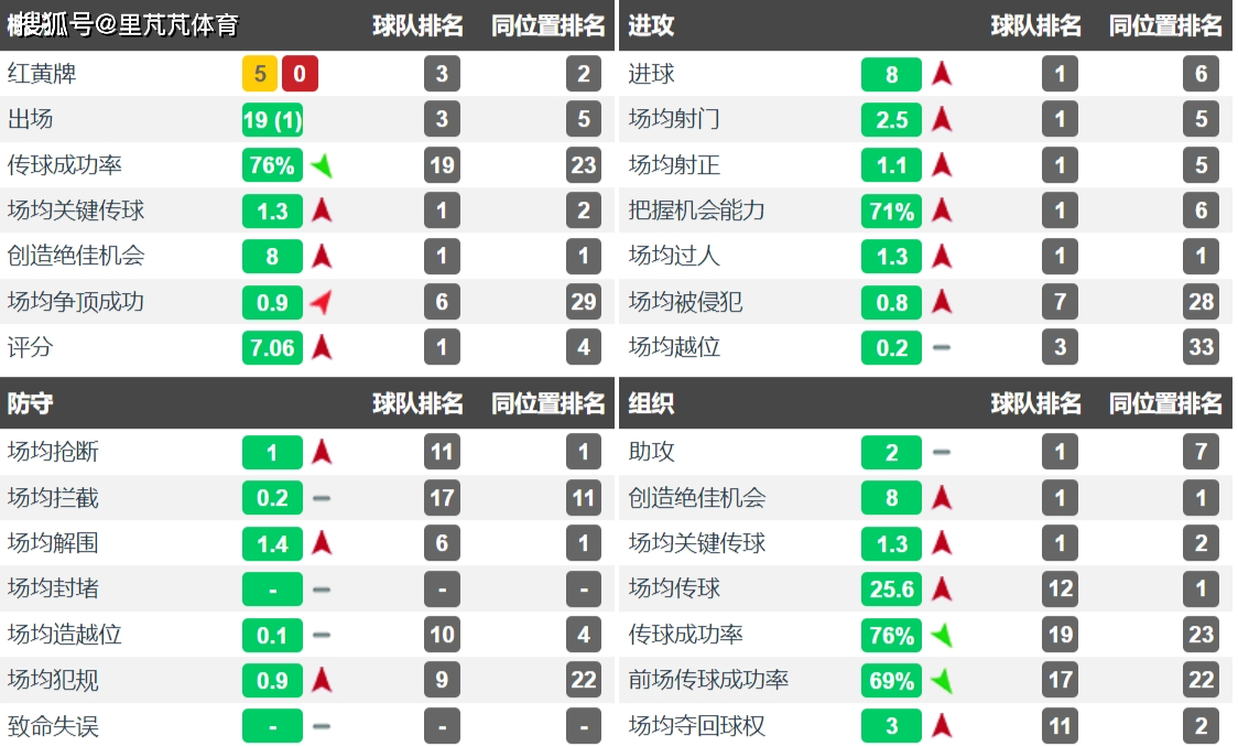 意大利甲级联赛:22岁新星击落AC米兰意大利甲级联赛，意大利甲级联赛本赛季最大发现，愿意和主帅“一起”去豪门