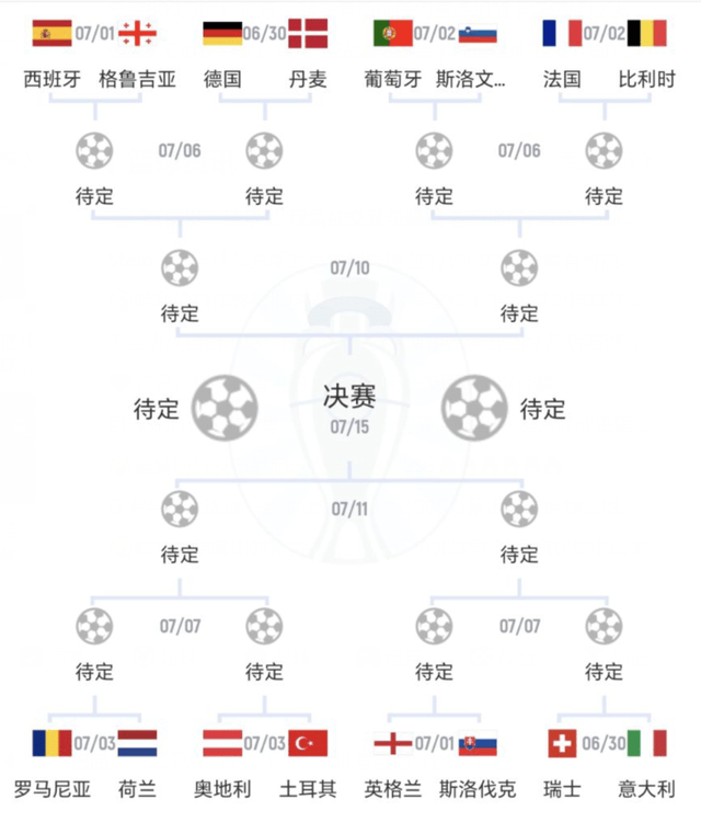 欧洲杯:欧洲杯8强战！2强队或爆冷欧洲杯，丹麦有望掀翻德国，英格兰被一人拖累