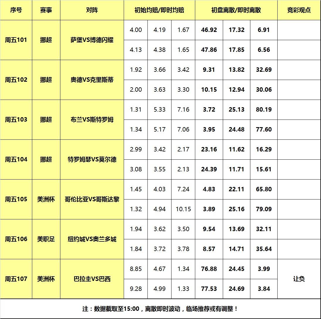 美洲杯:28日大嘴足球离散：哥伦比亚遭遇劲敌美洲杯，巴西冲击美洲杯首胜！