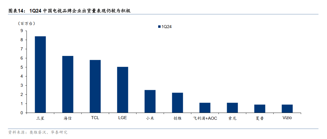 欧洲杯:家电圈上演排名比赛：海信、TCL在欧洲杯争排名欧洲杯，谁才是真正的“中国第一”？