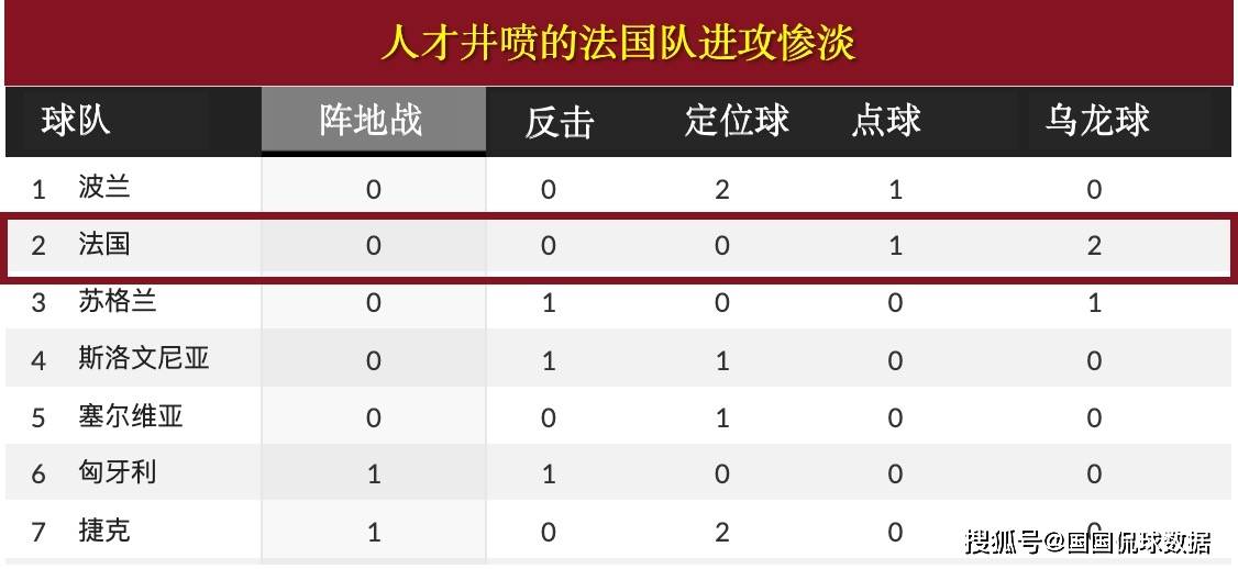 欧洲杯:欧洲杯前瞻比分预测：葡萄牙VS法国