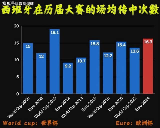 欧洲杯:欧洲杯：德国vs西班牙欧洲杯，超纲？这种“提前上演的决赛”要怎么解？