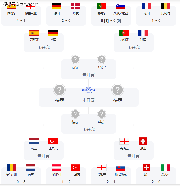 欧洲杯:欧洲杯观瞻：德意志战车遭遇斗牛士军团欧洲杯，“取胜之匙”主要在以下三点