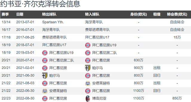 欧洲杯:欧洲杯首秀+即将加盟豪门欧洲杯！曼联截胡米兰 签齐尔克泽达个人协议