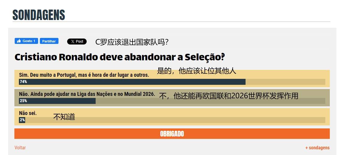 C罗:尴尬！葡媒票选国家队首发C罗，超七成球迷不支持C罗，主帅陷入两难