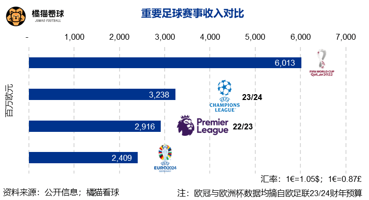 欧洲杯:越来越“冷”的欧洲杯欧洲杯，“钱景”何在？