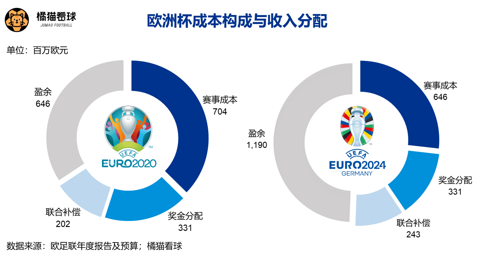 欧洲杯:越来越“冷”的欧洲杯欧洲杯，“钱景”何在？