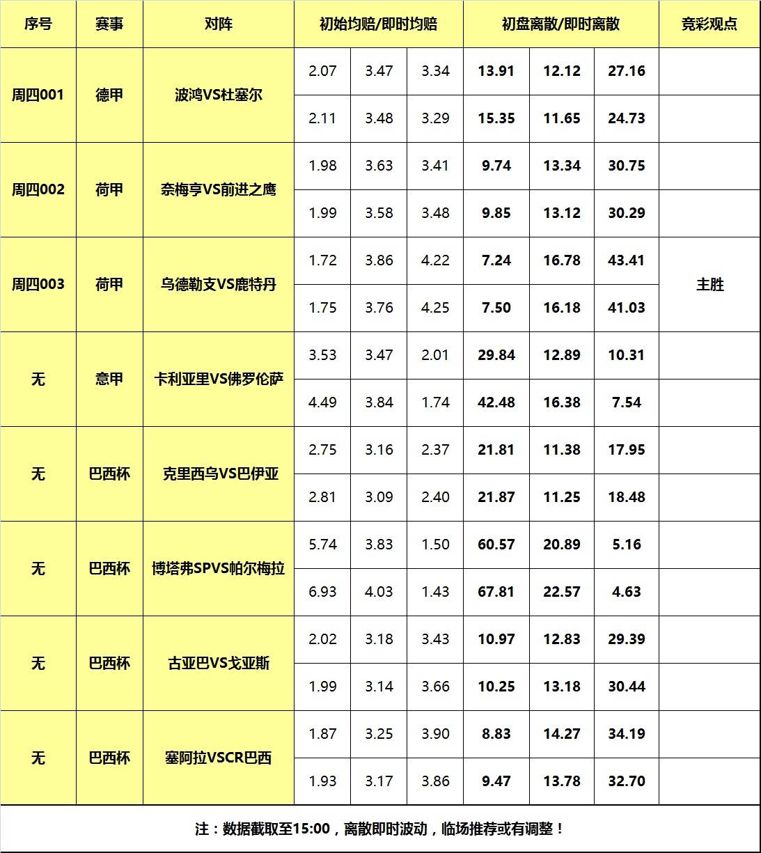 德甲:23日大嘴足球离散：波鸿捍卫德甲资格德甲，乌得勒支全力争胜！