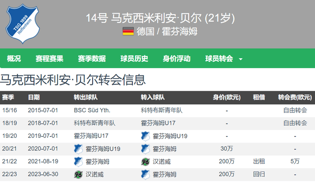 德甲:新中锋德甲！罗马诺：多特蒙德3000万欧签下21岁拜尔 德甲第5射手