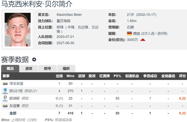 德甲:新中锋德甲！罗马诺：多特蒙德3000万欧签下21岁拜尔 德甲第5射手