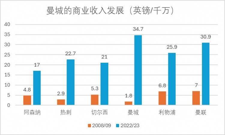 英超:曼城反诉英超英超，这意味着什么？