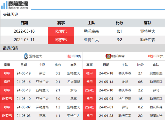 德甲:亚特兰大vs勒沃库森前瞻：意甲第五PK德甲冠军 不败药厂要三冠王