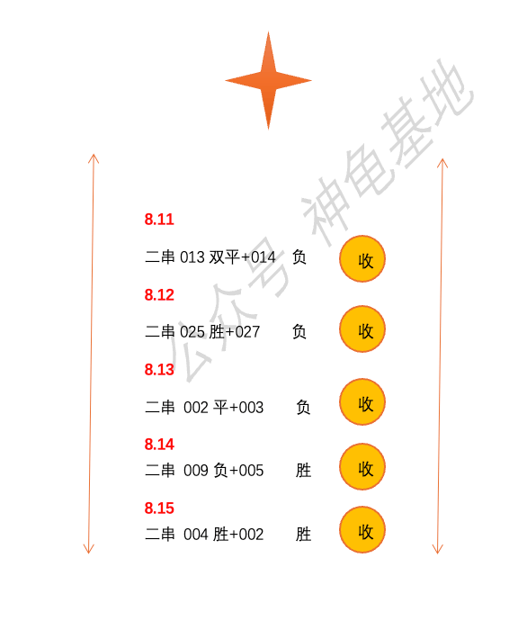 法甲:经典预测法甲：布雷斯特VS马赛