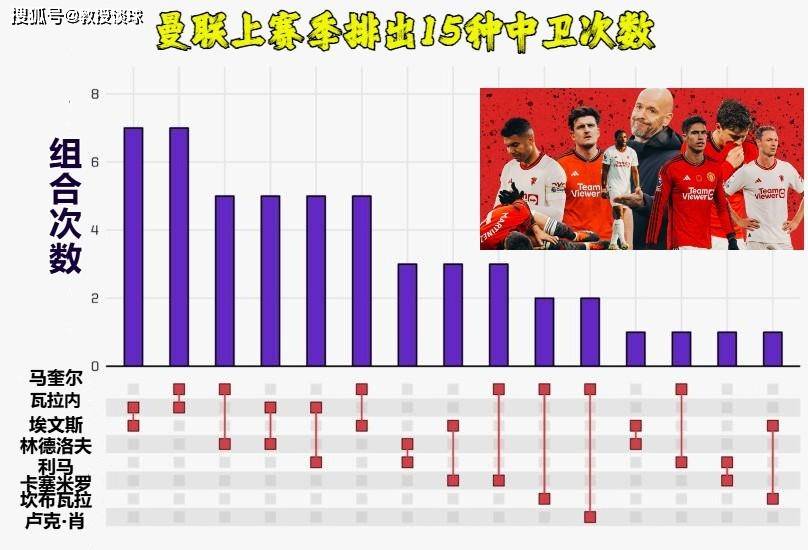 英超:英超揭幕战：曼联vs富勒姆英超，英超抢断王离队，农场主要丢几个？