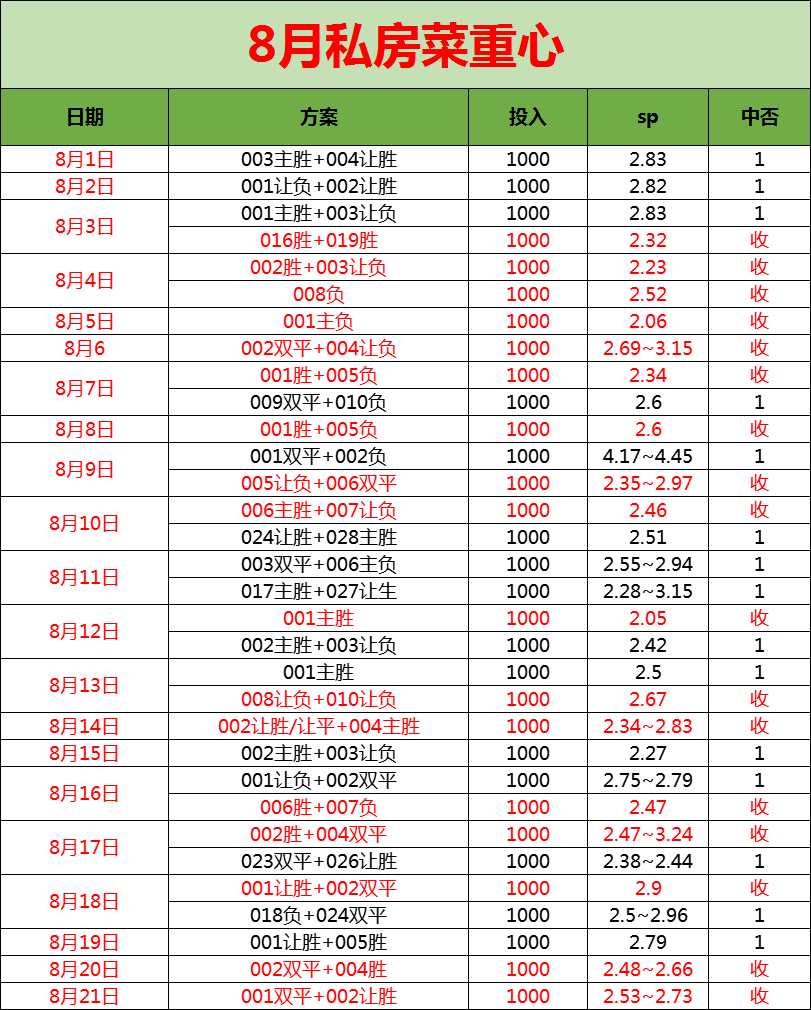 德甲:周五005 德甲 门兴格拉德巴赫 VS 勒沃库森 比赛前瞻分析 比分预测德甲！