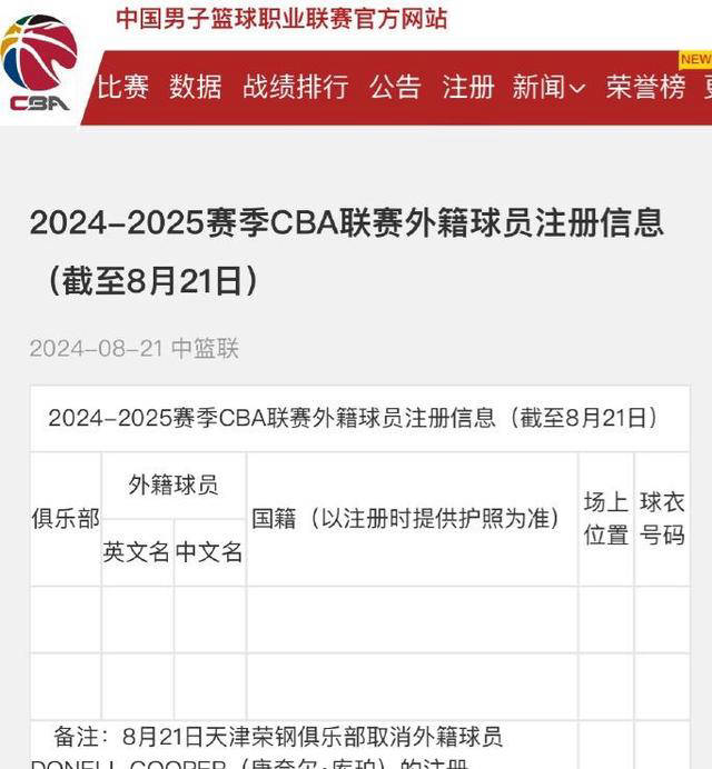 法甲:CBA首位被裁外援诞生法甲，法甲助攻王唐奈尔·库珀仅两周后离队