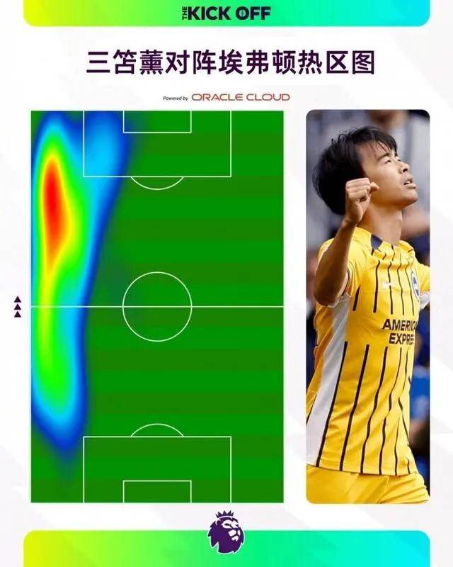 英超:27岁日本国脚闪耀英超！首战破门力助布莱顿登顶英超，国足后防线危了