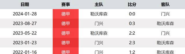 德甲:德甲新赛季：哈维-阿隆索再次起航德甲，勒沃库森迎战门兴