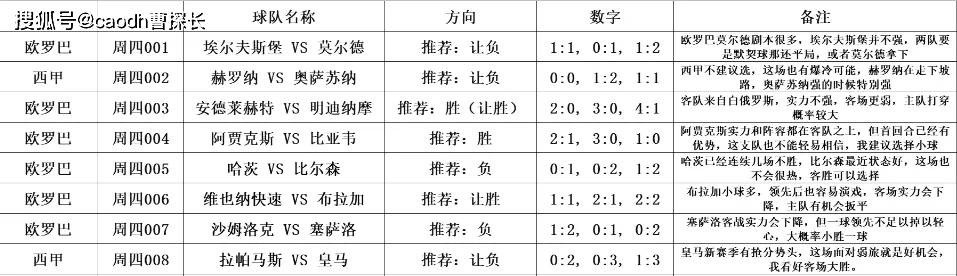 意甲:意甲：国际米兰VS亚特兰大意甲，德甲：柏林联合 VS 圣保利，比分方向预测已出！！