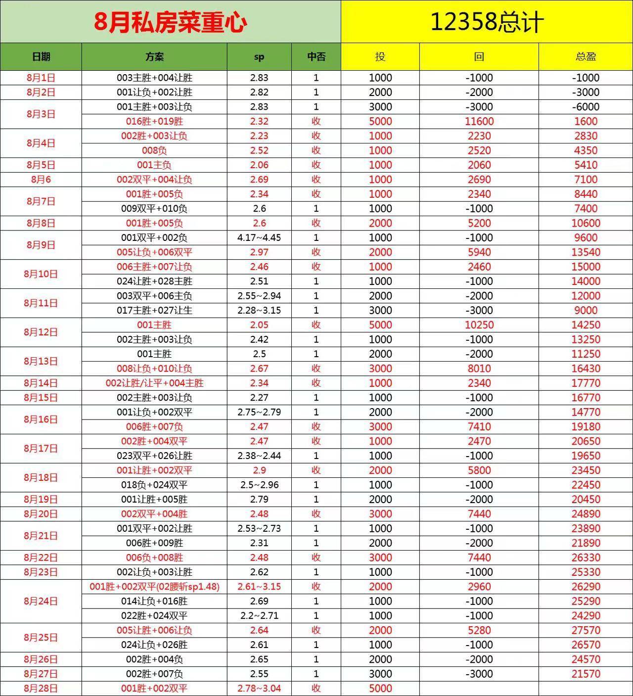 德甲:周五007 德甲 柏林联合 VS 圣保利 比分预测德甲！比赛前瞻！