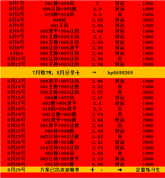 德甲:周五007 德甲爆红 柏林联合VS圣保利最新比分预测