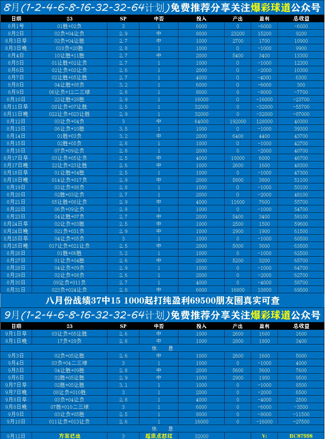 法甲:法甲 圣埃蒂安VS里尔 赛事预测