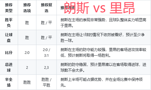 法甲:法甲：朗斯 vs 里昂前瞻推荐~