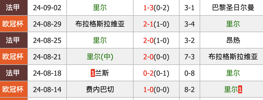 法甲:法甲圣埃蒂安vs里尔预测：0-1、1-1法甲，里尔防守好，可能小