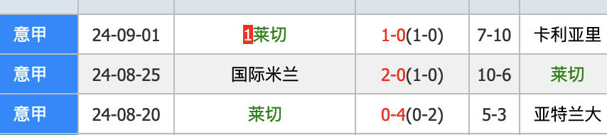 意甲:意甲都灵VS莱切预测：1-1、0-0意甲，可能进球少