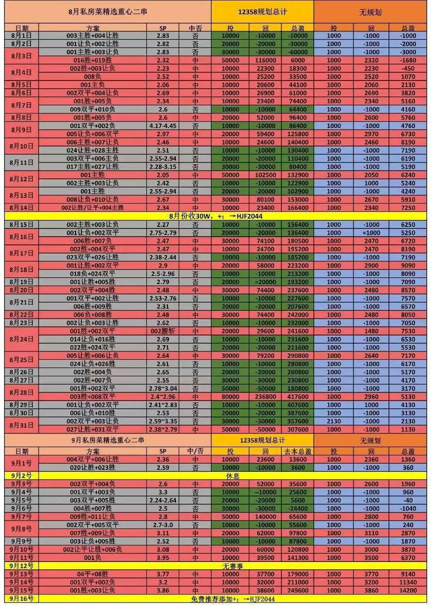 意甲:周一003 意甲 帕尔马VS乌迪内斯 比分预测