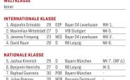 168资讯网-踢球者德甲下半程边卫评级：勒沃库森双边卫洲际级，基米希国脚级